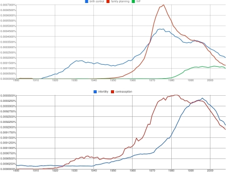 Ngrams 12 and 3 together